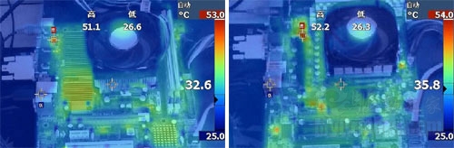 均匀散热很重要 十款880G供电温度横向对比