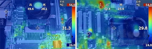 均匀散热很重要 十款880G供电温度横向对比