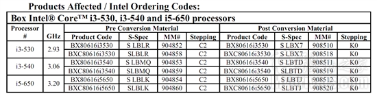 盒装Core i3-530/540、i5-650升级K0步进