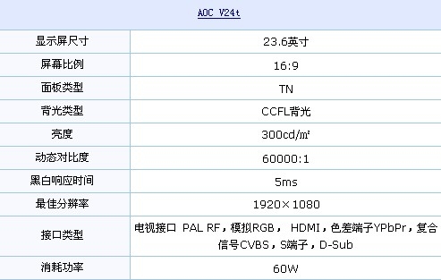 TV+1080p AOC超值23.6吋LCD仅1400元