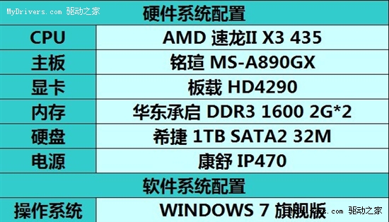 狂跑60帧！890GX照样畅玩实况足球2011