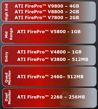 终极专业显卡：FirePro V9800性能实测