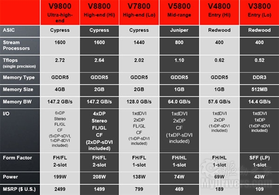 终极专业显卡：FirePro V9800性能实测