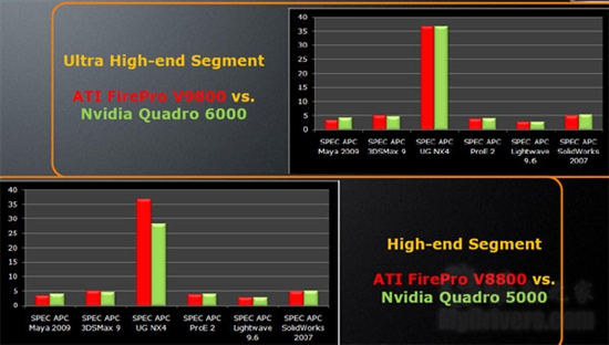 终极专业显卡：FirePro V9800性能实测