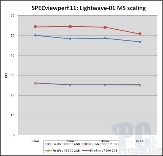 终极专业显卡：FirePro V9800性能实测