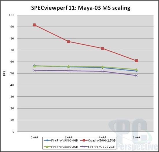 终极专业显卡：FirePro V9800性能实测