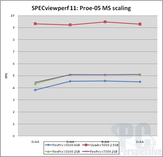 终极专业显卡：FirePro V9800性能实测