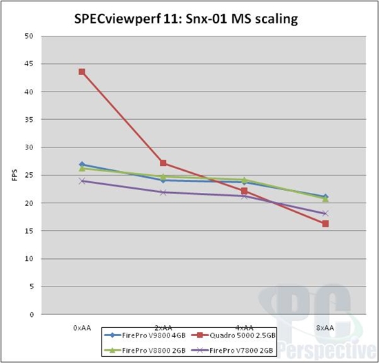 终极专业显卡：FirePro V9800性能实测