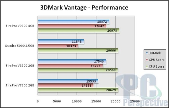 终极专业显卡：FirePro V9800性能实测