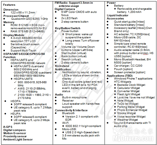 WP7系统 HTC HD7规格、真机照片曝光