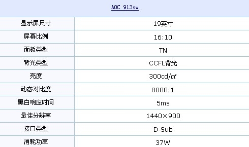 16:10+钢琴漆 AOC精致液晶首破700元