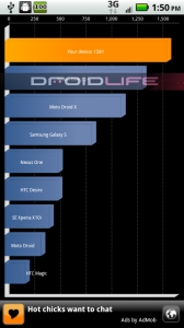 星战版Droid 2处理器将升级至1.2GHz