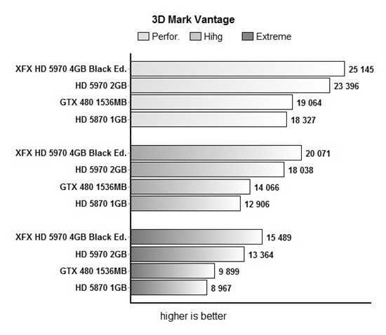 开火！讯景限量版HD 5970详细测试