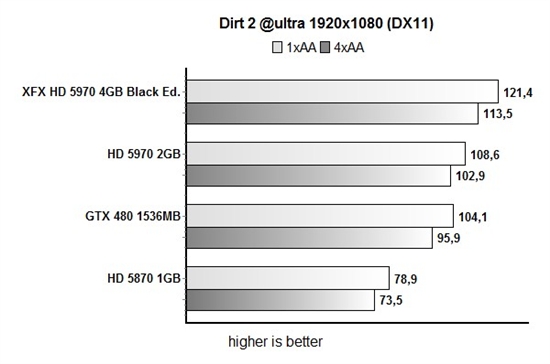 开火！讯景限量版HD 5970详细测试