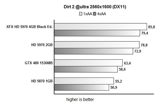 开火！讯景限量版HD 5970详细测试