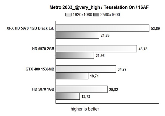 开火！讯景限量版HD 5970详细测试