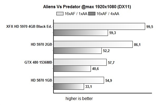 开火！讯景限量版HD 5970详细测试