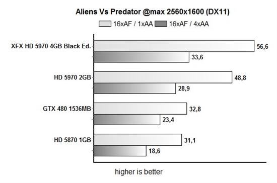 开火！讯景限量版HD 5970详细测试