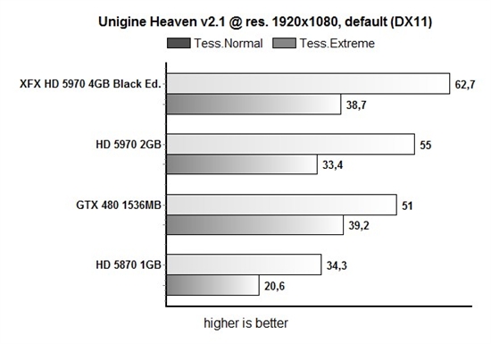 开火！讯景限量版HD 5970详细测试