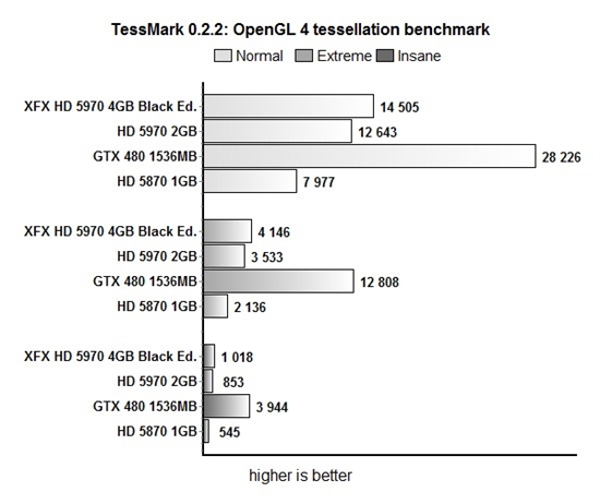 开火！讯景限量版HD 5970详细测试