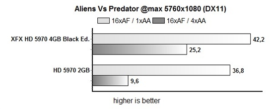 开火！讯景限量版HD 5970详细测试