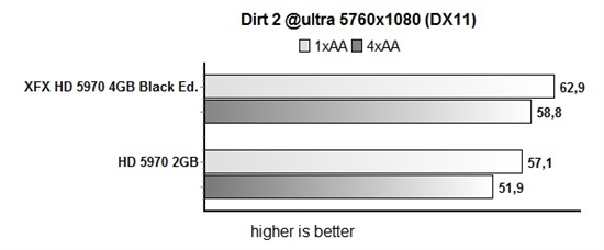 开火！讯景限量版HD 5970详细测试