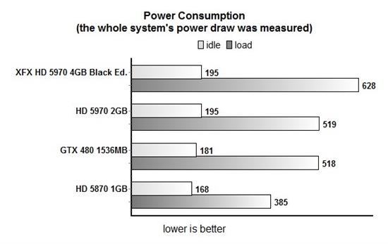 开火！讯景限量版HD 5970详细测试