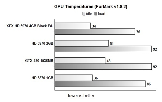 开火！讯景限量版HD 5970详细测试