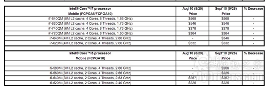 Intel悄然发布8款新品移动处理器