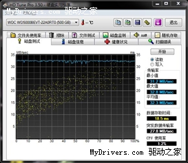 给USB2.0装上涡轮 KINGMAX KE-91移动硬盘实用体验