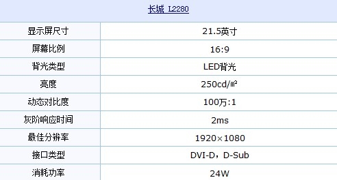 LED背光+钢琴漆 长城L2280仅售1099元