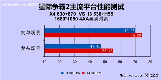 国庆畅游星际2 GTX460猛禽仅1299