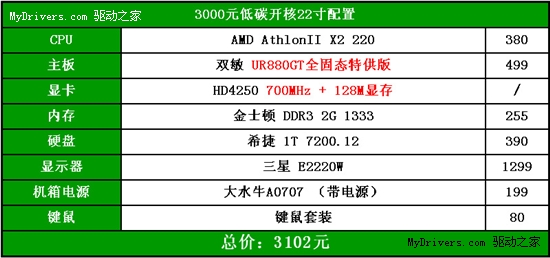 国庆装机首选！3000元低碳开核配置！