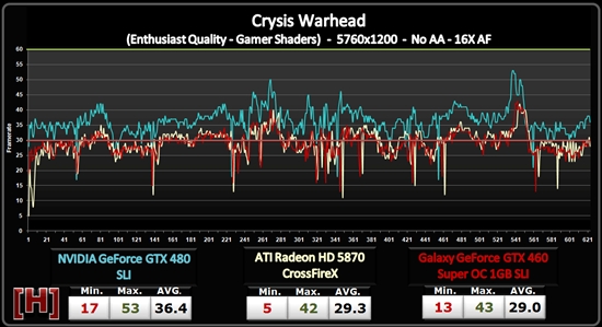 新驱动助力：GTX 480、HD 5870顶级双卡对决