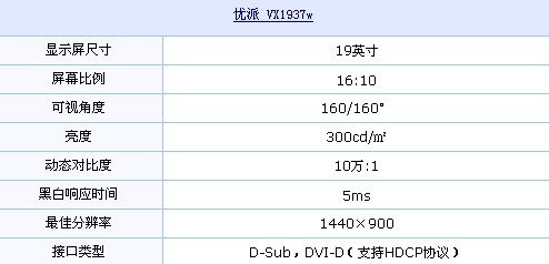 再创历史新低 优派19液晶竟只要750元