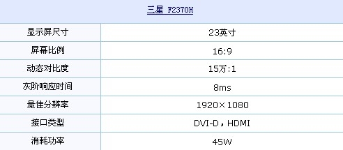 HDMI接口+广视角 三星全高清LCD再到货