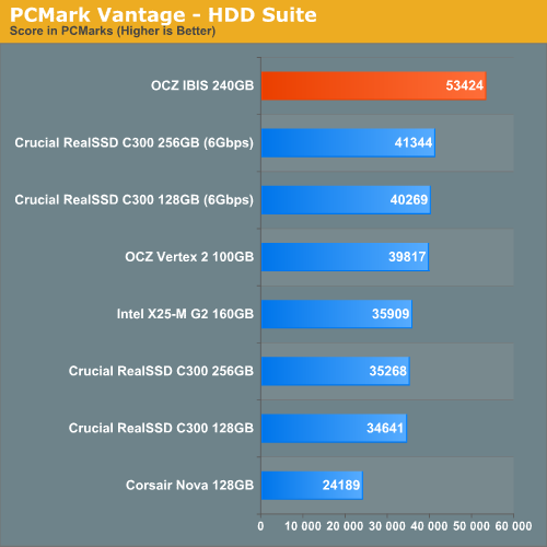 新接口狂飙：OCZ PCI-E极限固态硬盘解析、测试
