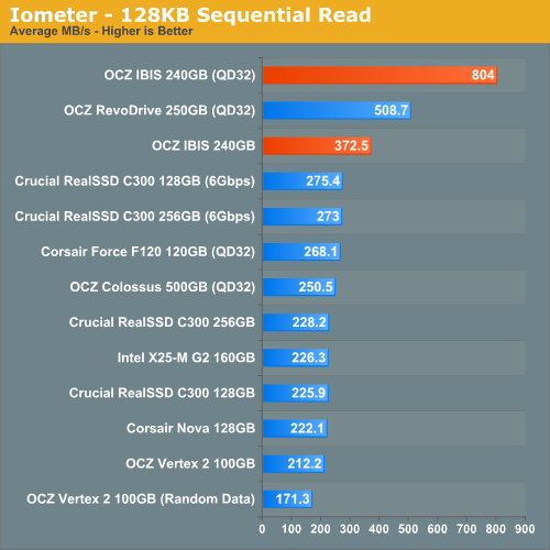 新接口狂飙：OCZ PCI-E极限固态硬盘解析、测试