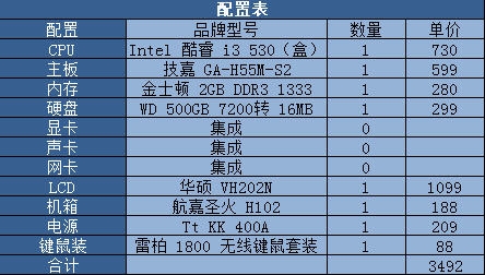 别再犹豫！一线H55已降至599 搭配i3主机仅3500