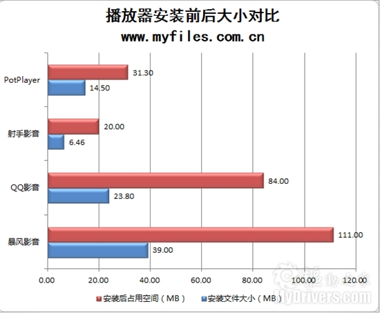 十一宅家看电影 主流视频播放软件横向评测