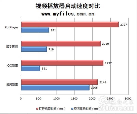 十一宅家看电影 主流视频播放软件横向评测