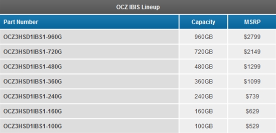 新接口狂飙：OCZ PCI-E极限固态硬盘解析、测试