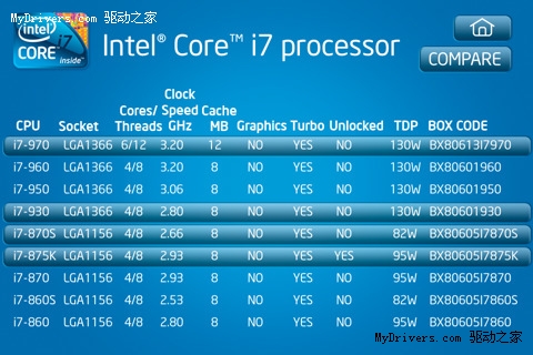 iPhone新应用：Intel Boxed CPU Decoder