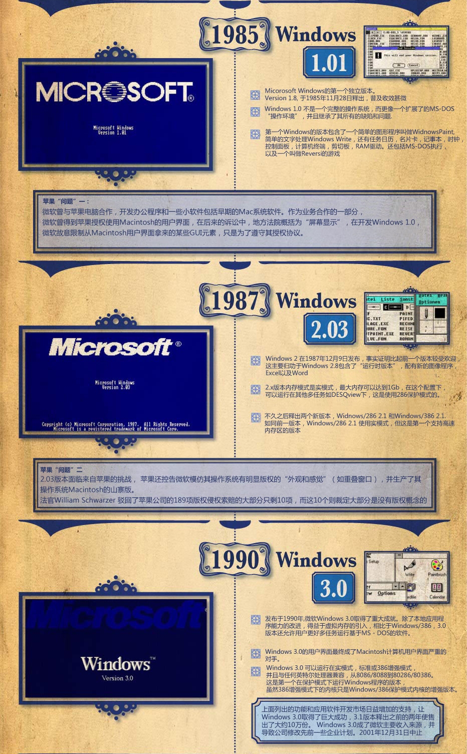 我们选择了在人类历史上(现在也是)最流行的操作系统—微软windows!