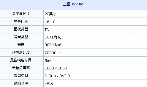 70000:1+双接口 三星22吋液晶仅1175元