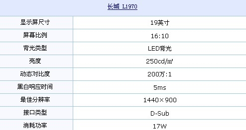 LED背光+钢琴漆 长城L1970特价仅699元