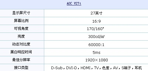 HDMI+1080p AOC超猛27液晶崩盘1900元