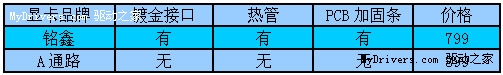 反击无端攻击——铭鑫显卡郑重说明