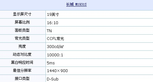 16:10+钢琴漆 长城超值液晶只卖720元