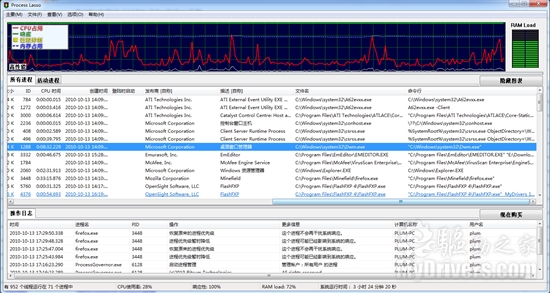 找寻隐藏进程 Process Lasso助你一臂之力